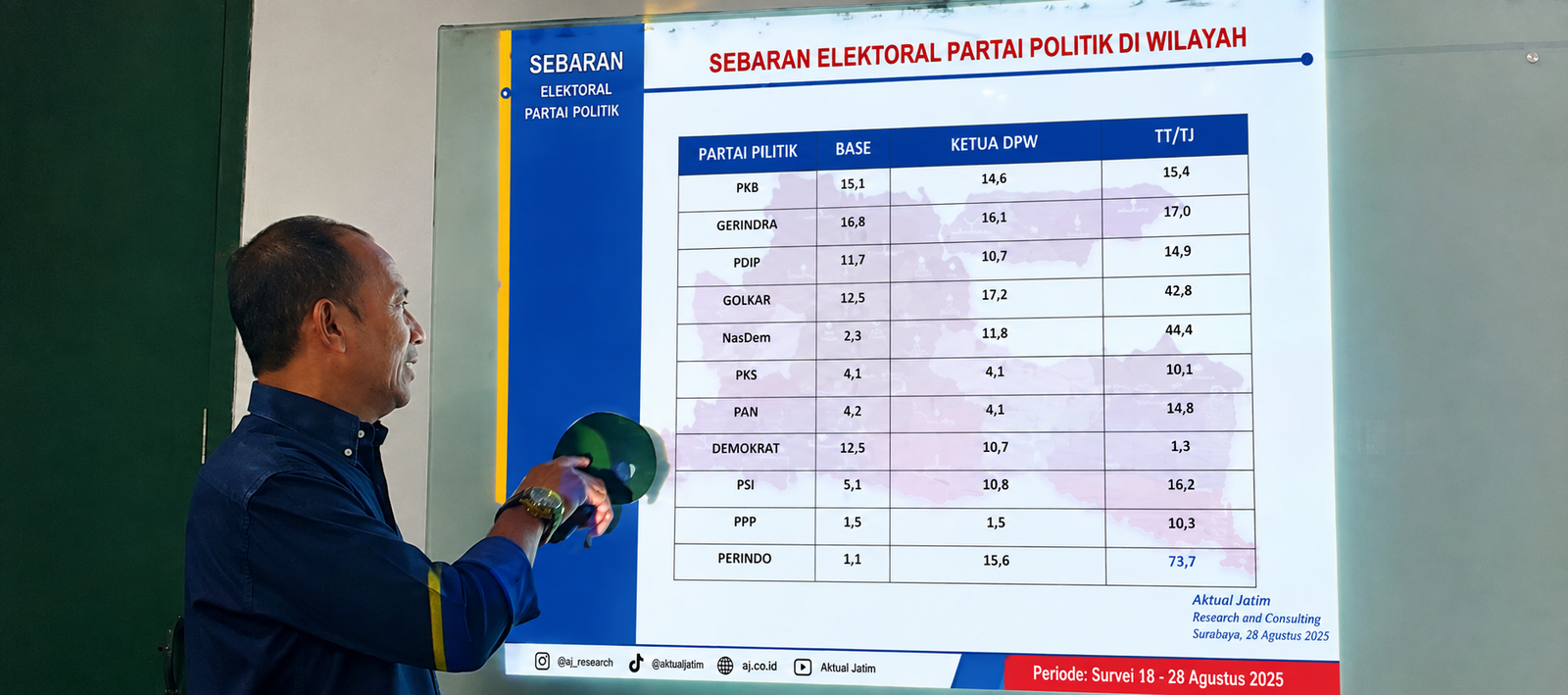 Survei ARCI: Perindo 1,1 Persen di Jatim, Zazuli: Kepercayaan Ini Modal Perjuangkan Kesejahteraan